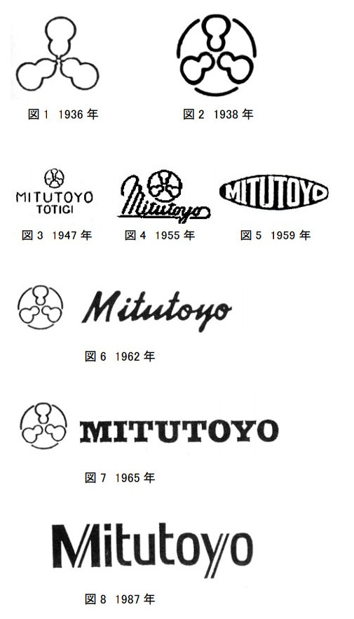 Mitutoyo logo history